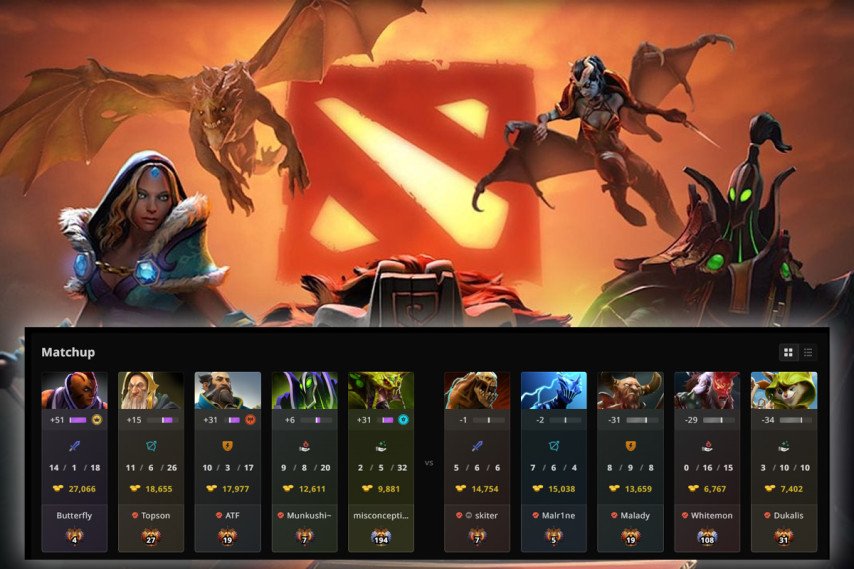 Dota 2 set new record