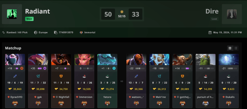 Dota 2 Record Match