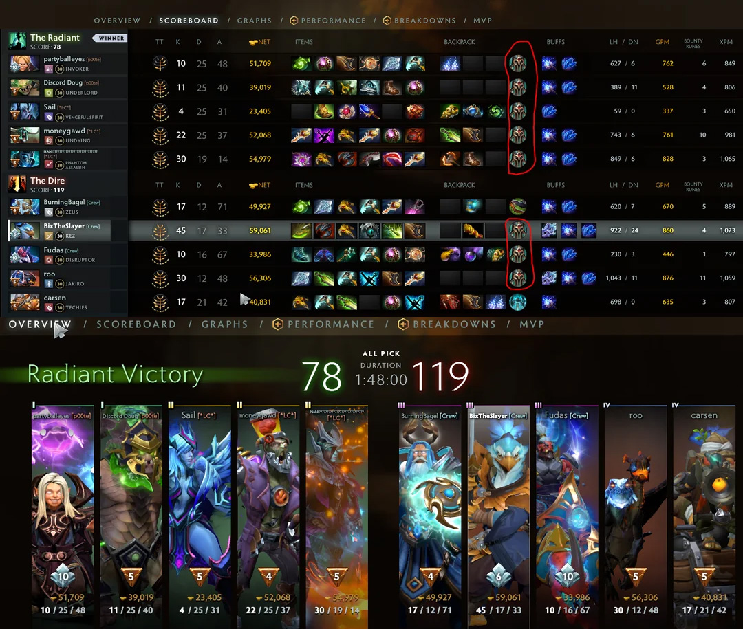 Dota 2 Helm of the Undying