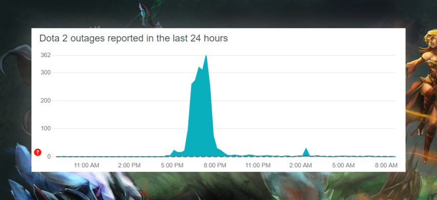 Dota 2 проблемы с серверами