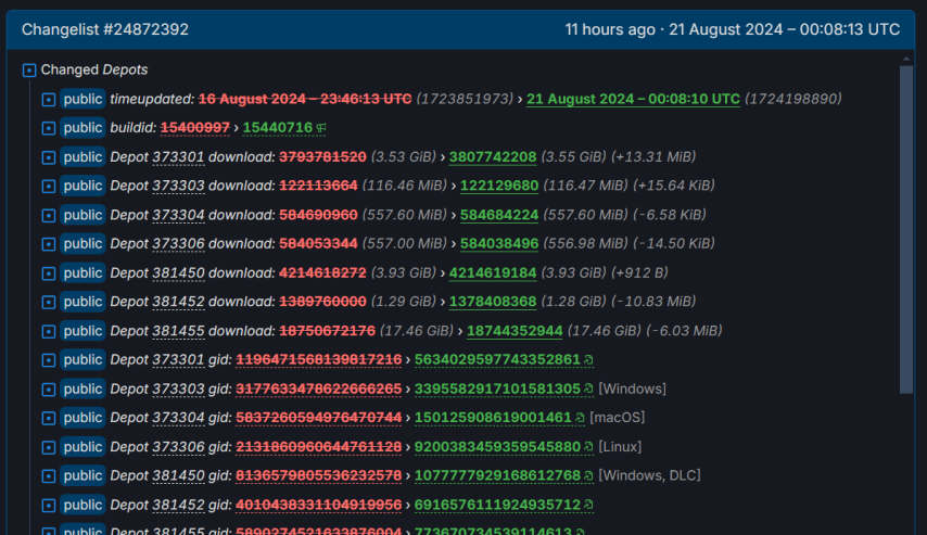 Dota 2 SteamDB