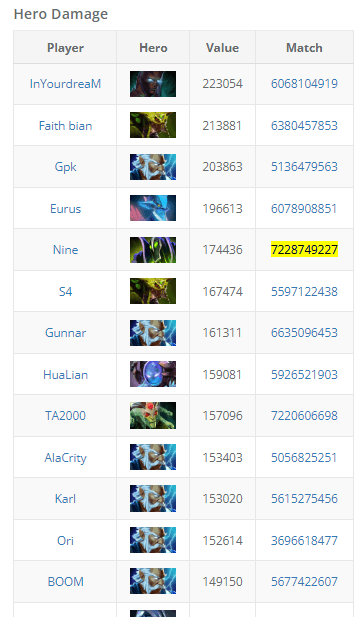 dota 2 top hero damage
