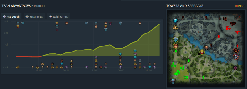 Topson iLTW match Dota 2