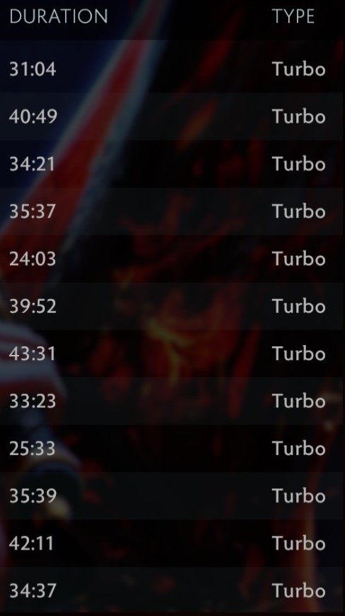 Dota 2 Turbo