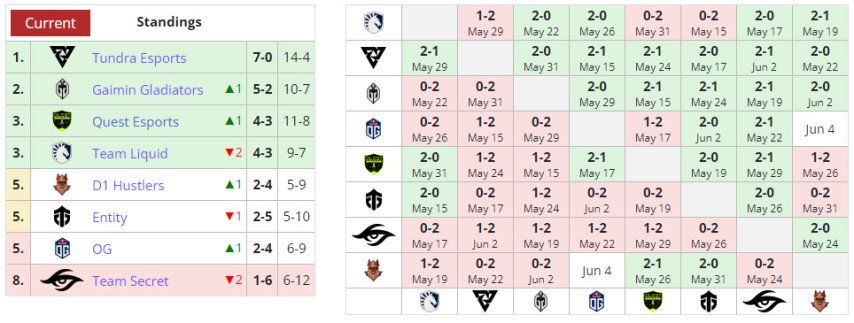 DPC 2023 WEU Div I 03/06/2023