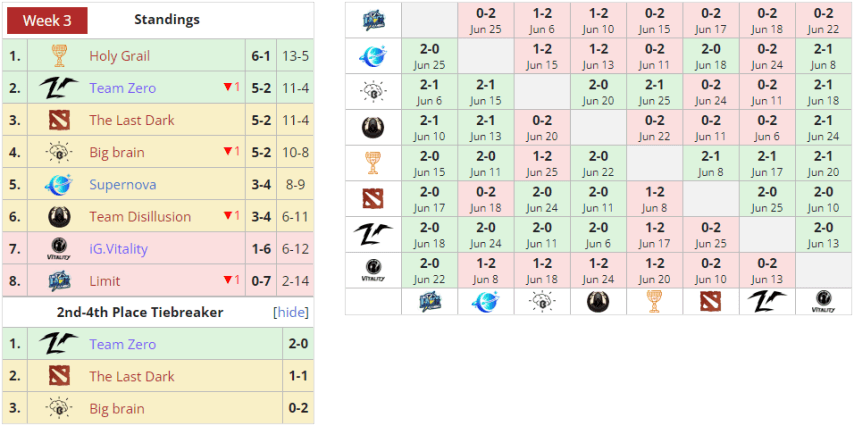 DPC CN 2023 Division II