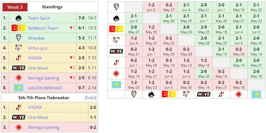DPC EEU 2023 Division I