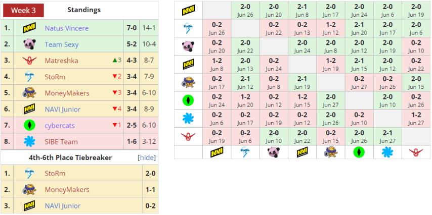 DPC EEU 2023 Division II