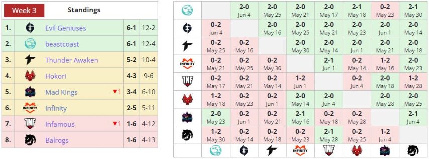 DPC SA 2023 Division I