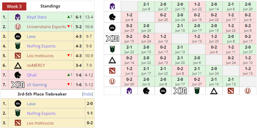 DPC SA 2023 Division II