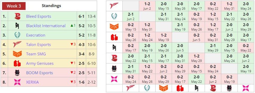 DPC SEA 2023 Division I