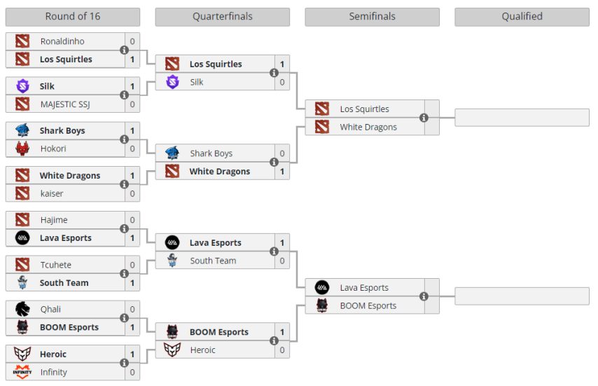 DreamLeague Season 22: South America Open Qualifier
