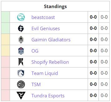 DreamLeague S19 Group 2