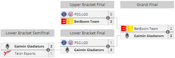 DreamLeague S20 Playoffs