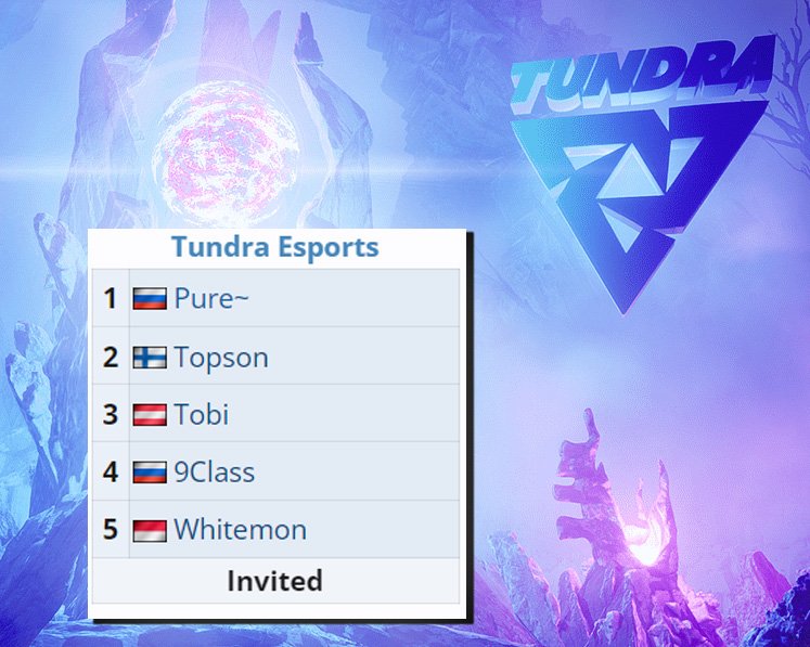 Tundra Esports roster
