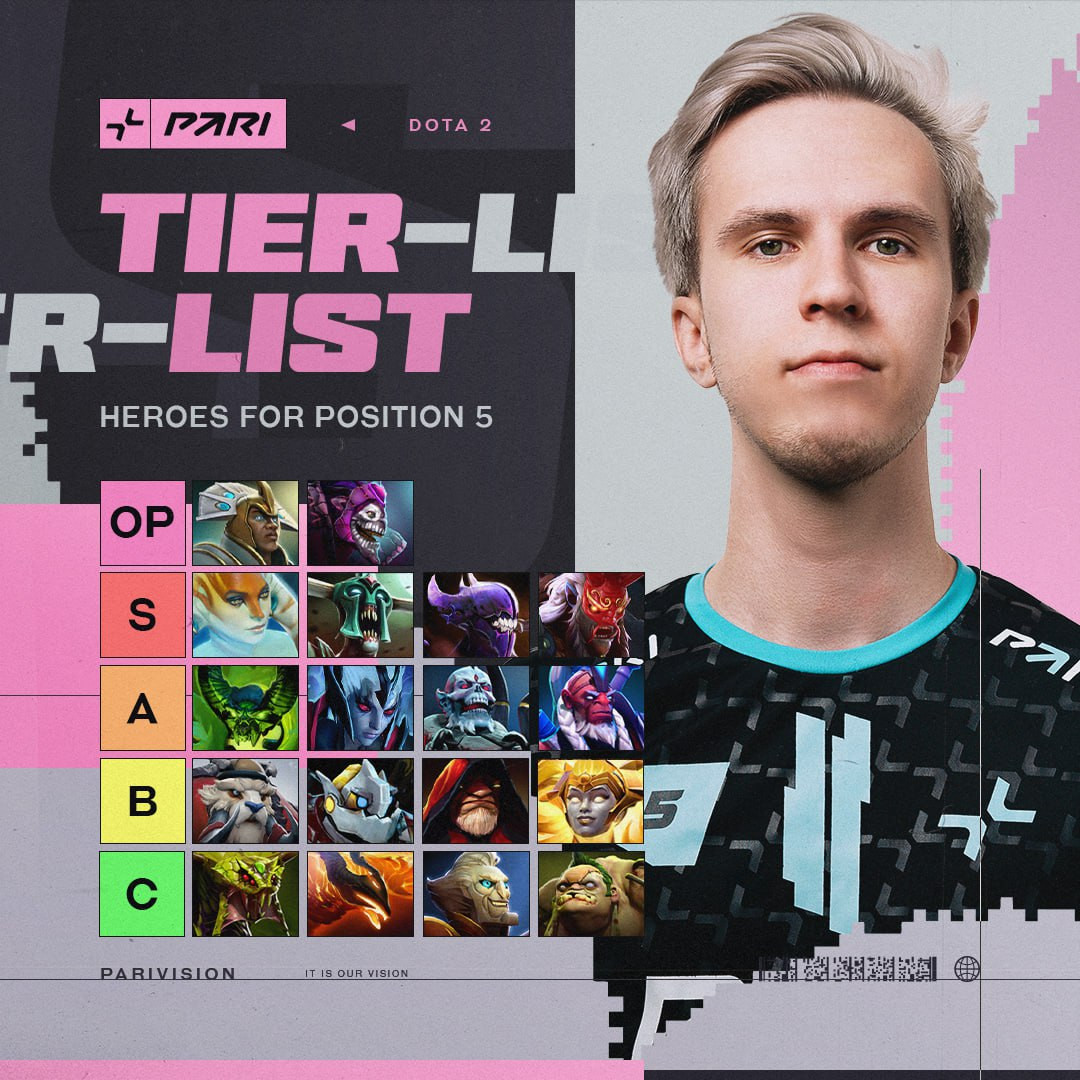 Dukalis tier list