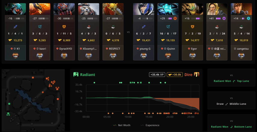 Dyrachyo VS Quinn Dota 2