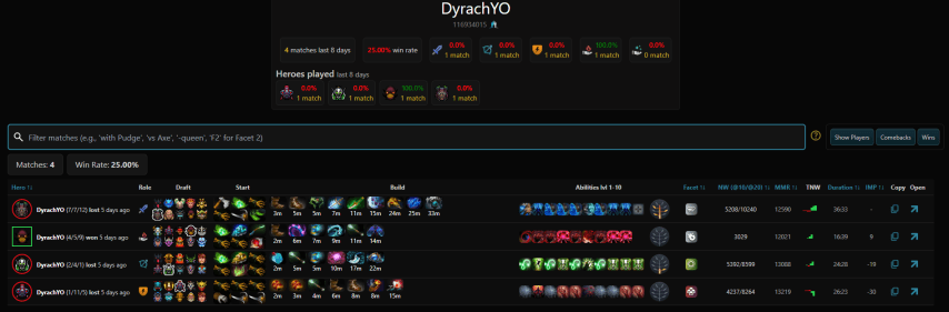 Dyrachyo вернулся Dota 2