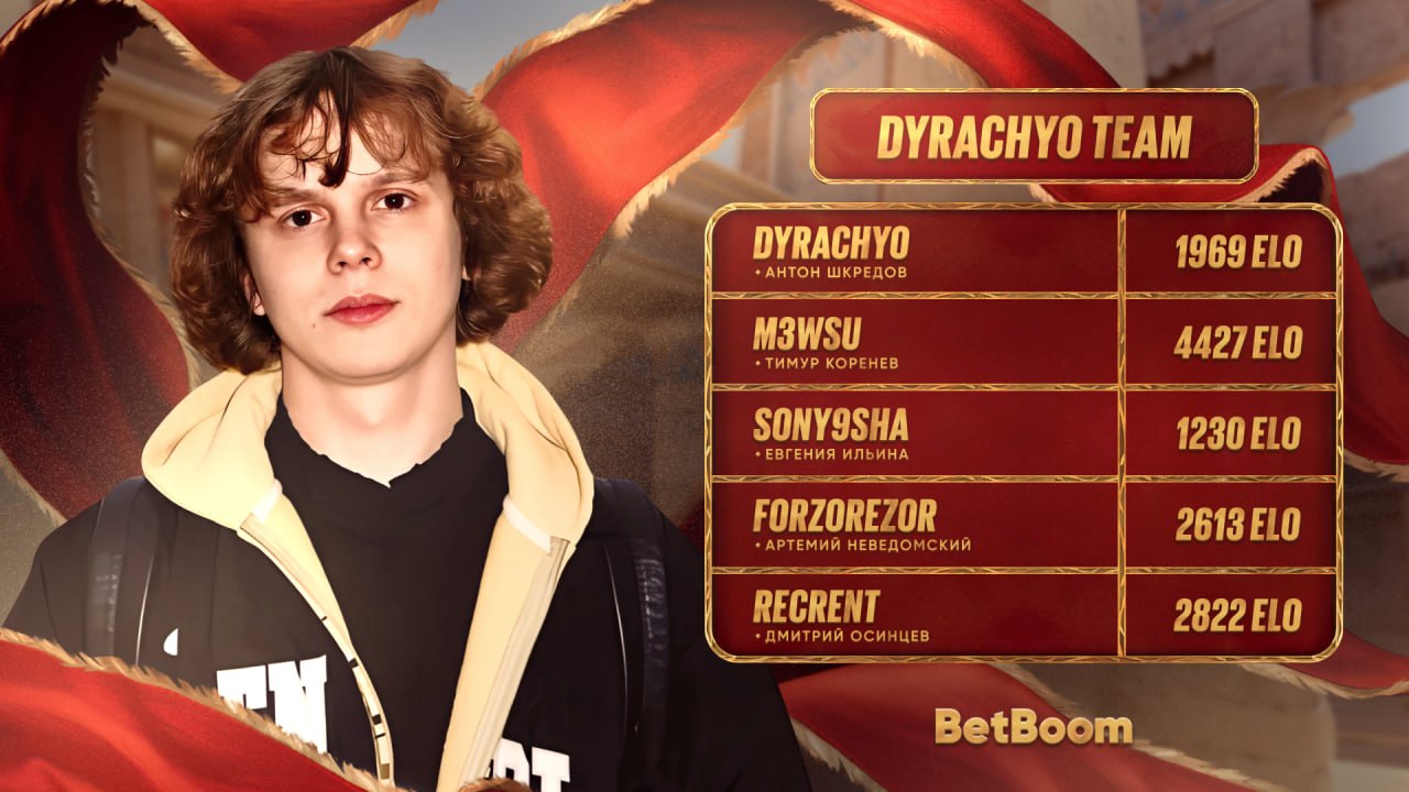 Dyrachyo's CS2 team