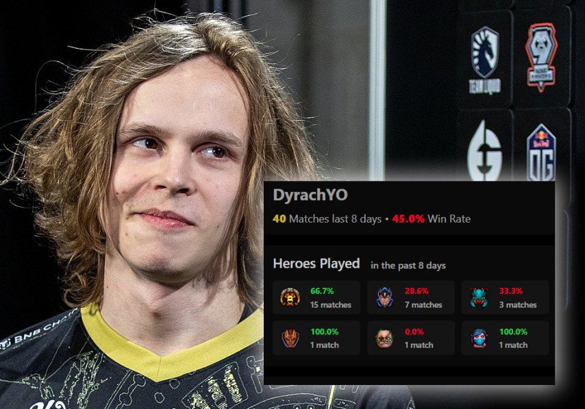 Dyrachyo Dota2ProTracker