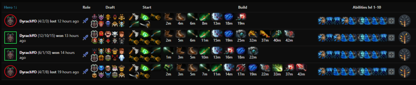 Dyrachyo Dota2ProTracker