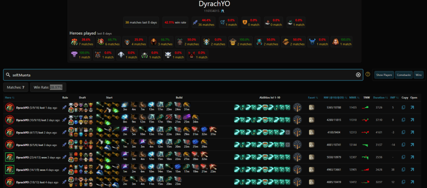 Dyrachyo Dota2ProTracker