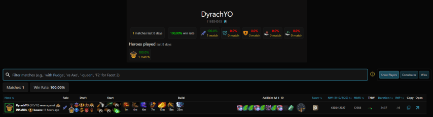Dyrachyo Dota2ProTracker