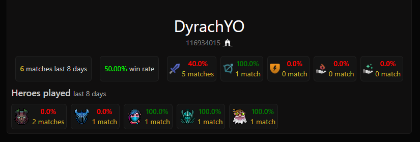 Dyrachyo Dota2ProTracker