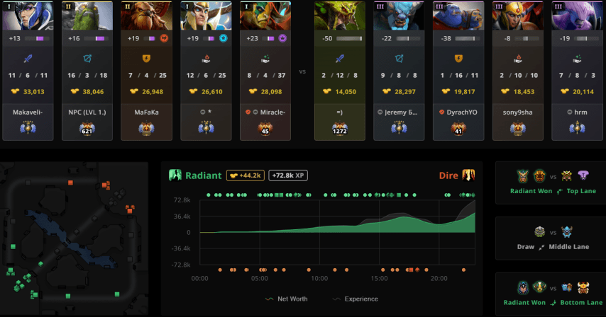 Dyrachyo played against Miracle with his girlfriend | Hawk Live