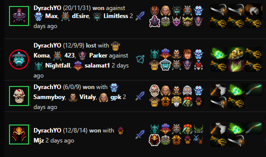 Dyrachyo Dota2ProTracker