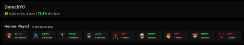 Dyrachyo on Monkey King