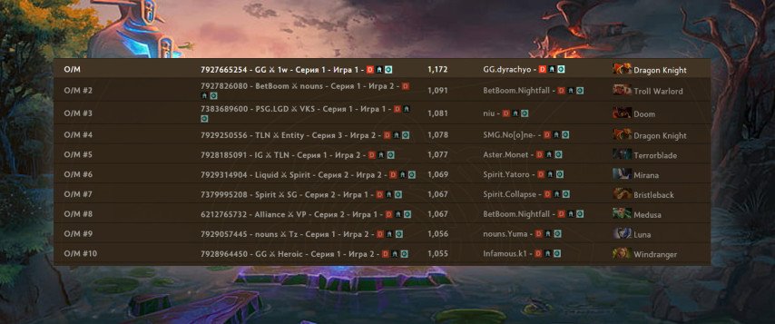 Dyrachyo The International 2024 record