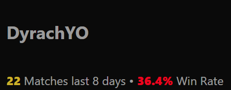Dyrachyo's Winrate