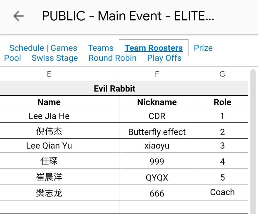 Elite League Season 2 322-скандал