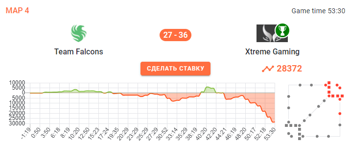 Elite League Grand Final