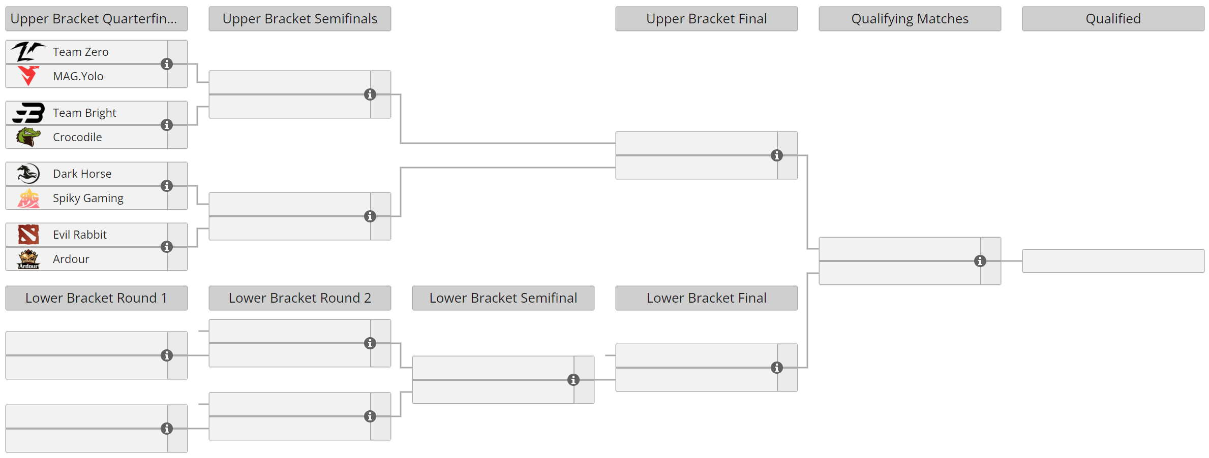 Elite League Season 2 Qualifiers: China Closed Qualifier bracket