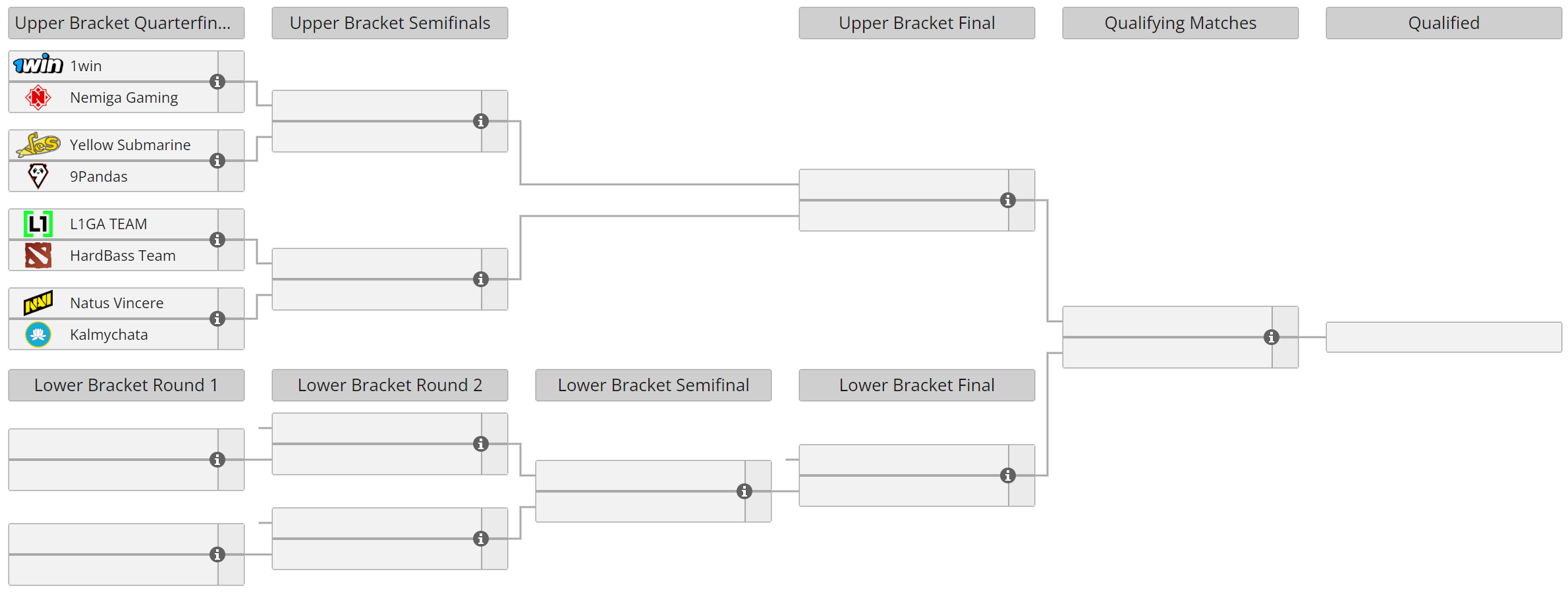 Elite League Season 2 Qualifiers: Eastern Europe Closed Qualifier bracket
