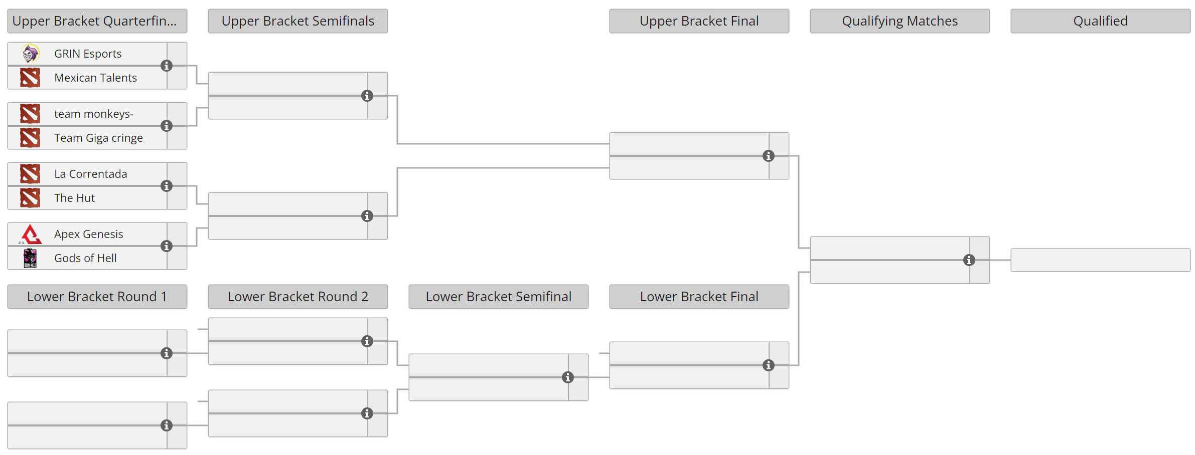 Elite League Season 2 Qualifiers: North America Closed Qualifier bracket