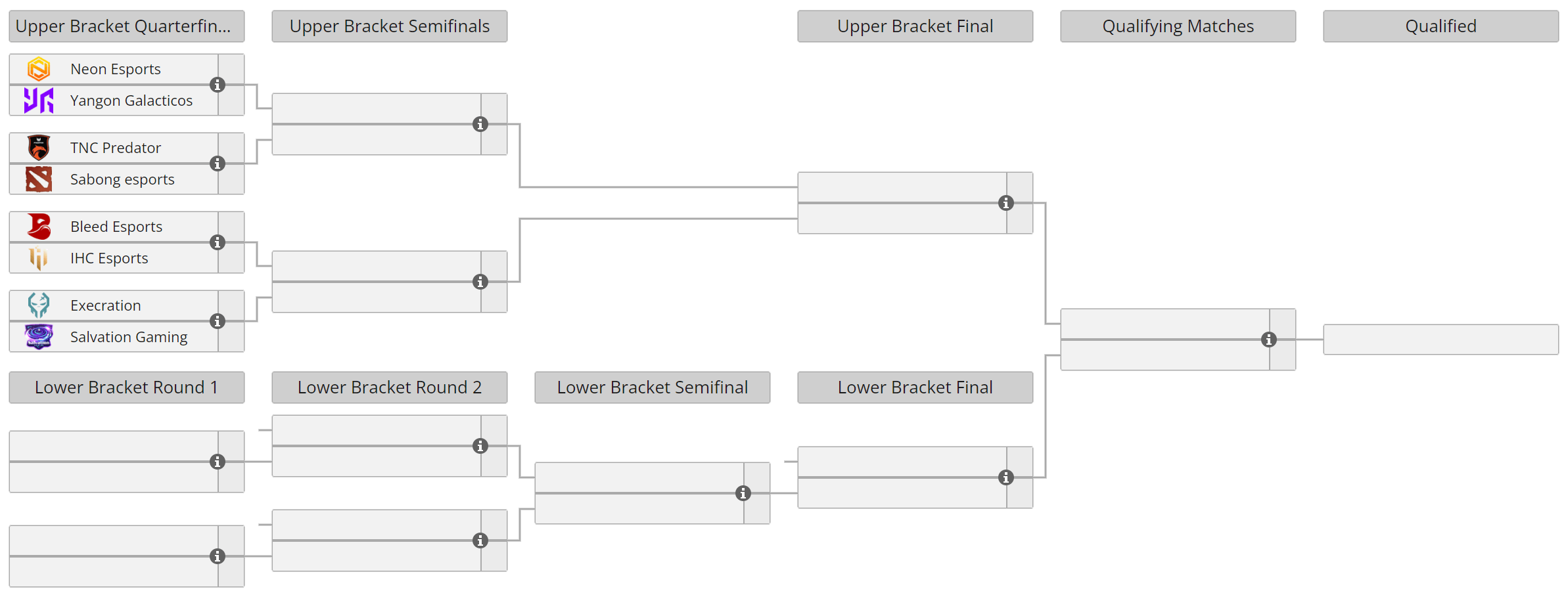 Elite League Season 2 Qualifiers: Southeast Asia Closed Qualifier bracket