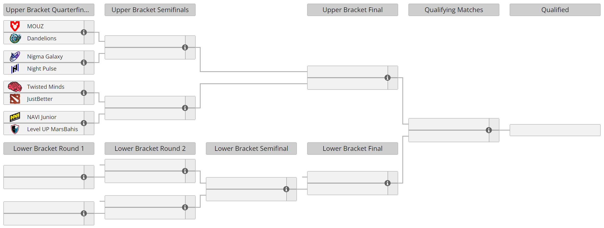 Elite League Season 2 Qualifiers: Western Europe Closed Qualifier bracket