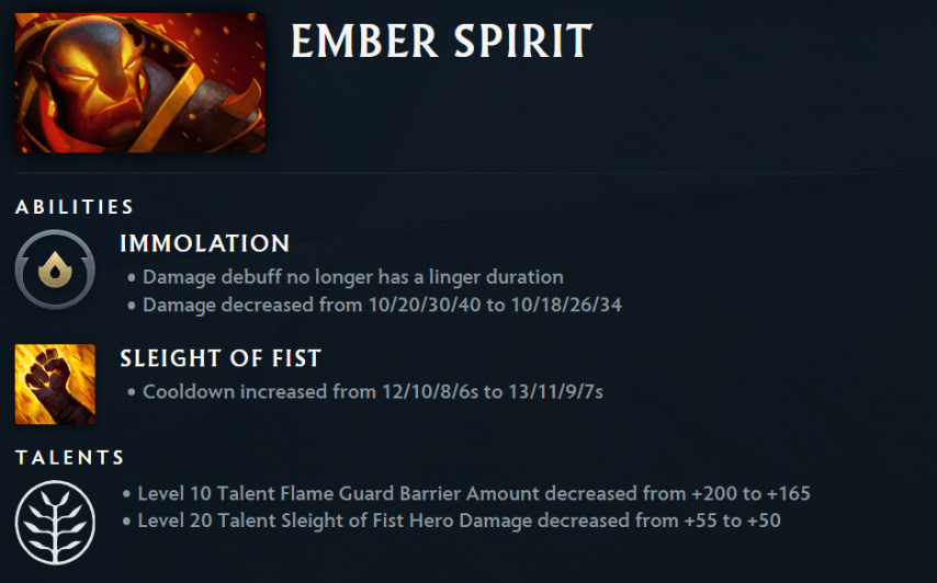 Ember Spirit Patch 7.37b