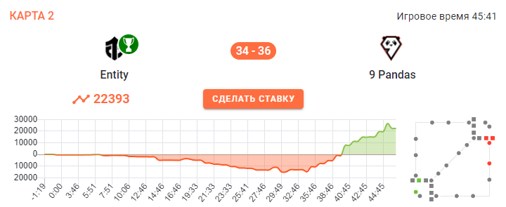 Entity against 9 Pandas, the second map in the Elite League