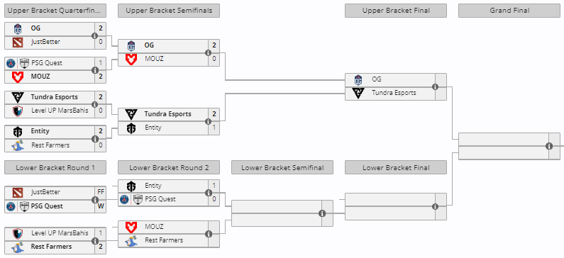 Entity in the qualifiers for PGL Wallachia Season 1