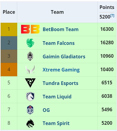EPT Rating Riyadh Masters 2024