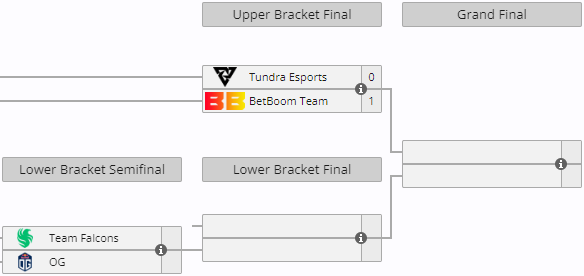 ESL One Birmingham 2024 Deciding Matches