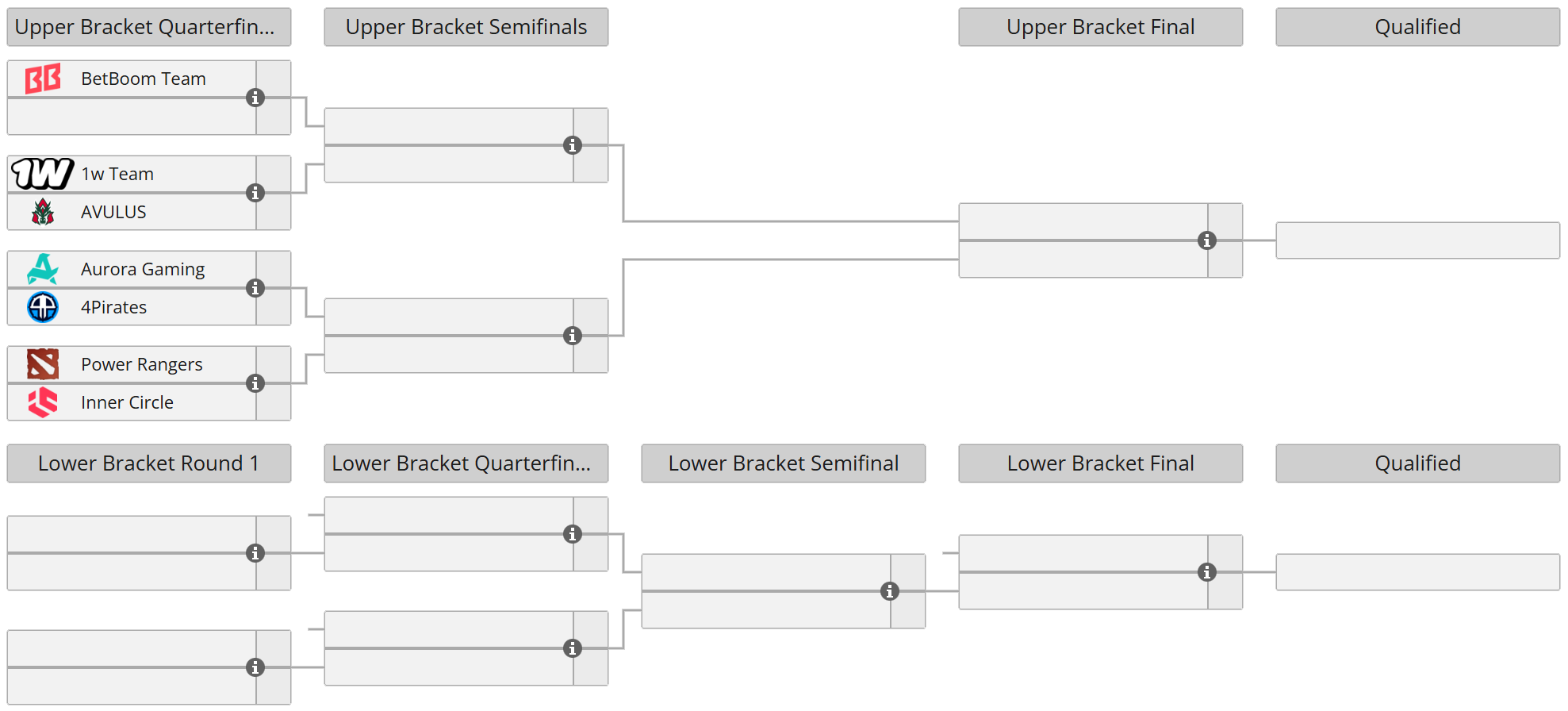 ESL One Birmingham 2026 Qualifiers: Eastern Europe Closed Qualifier bracket
