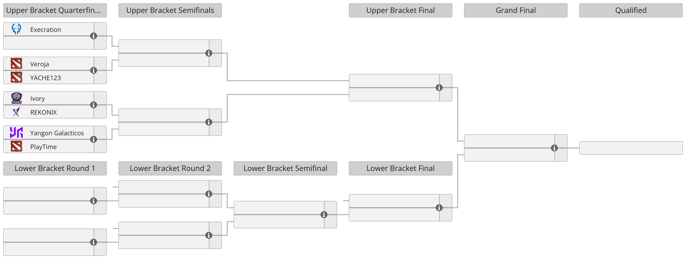 ESL One Birmingham 2026 Qualifiers: Southeast Asia Closed Qualifier bracket