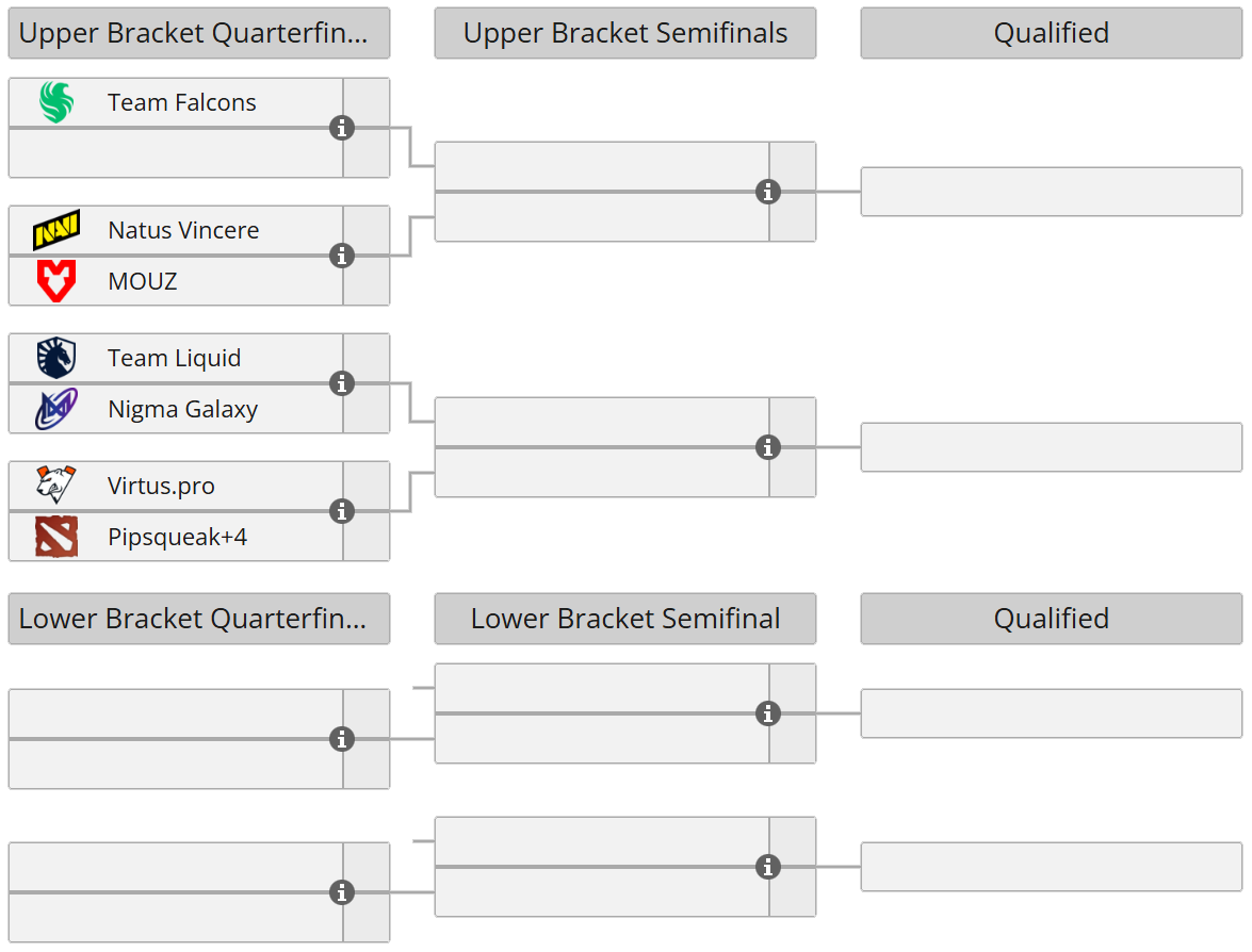 ESL One Birmingham 2026 Qualifiers: Western Europe Closed Qualifier bracket