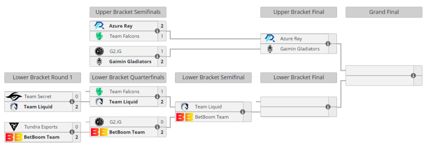 ESL One Kuala Lumpur 2023 BetBoom Team