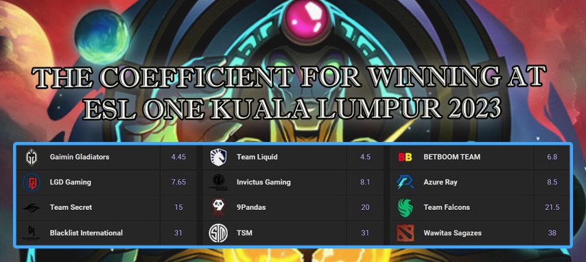 ESL One Kuala Lumpur 2023 winners